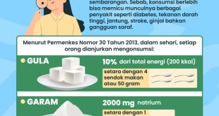 Kebutuhan Garam Tubuh Manusia